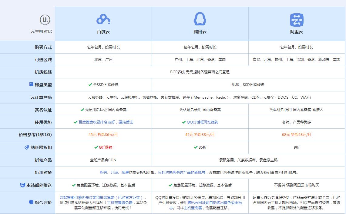 永顺云主机代理对比.jpg
